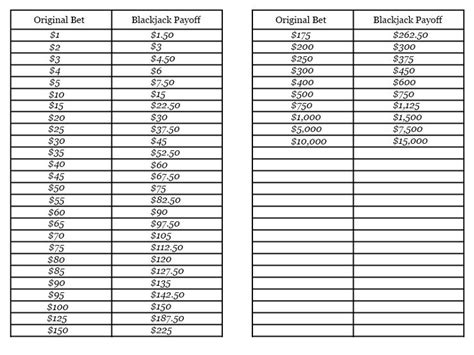 blackjack payout calculator|3 to 2 blackjack payouts.